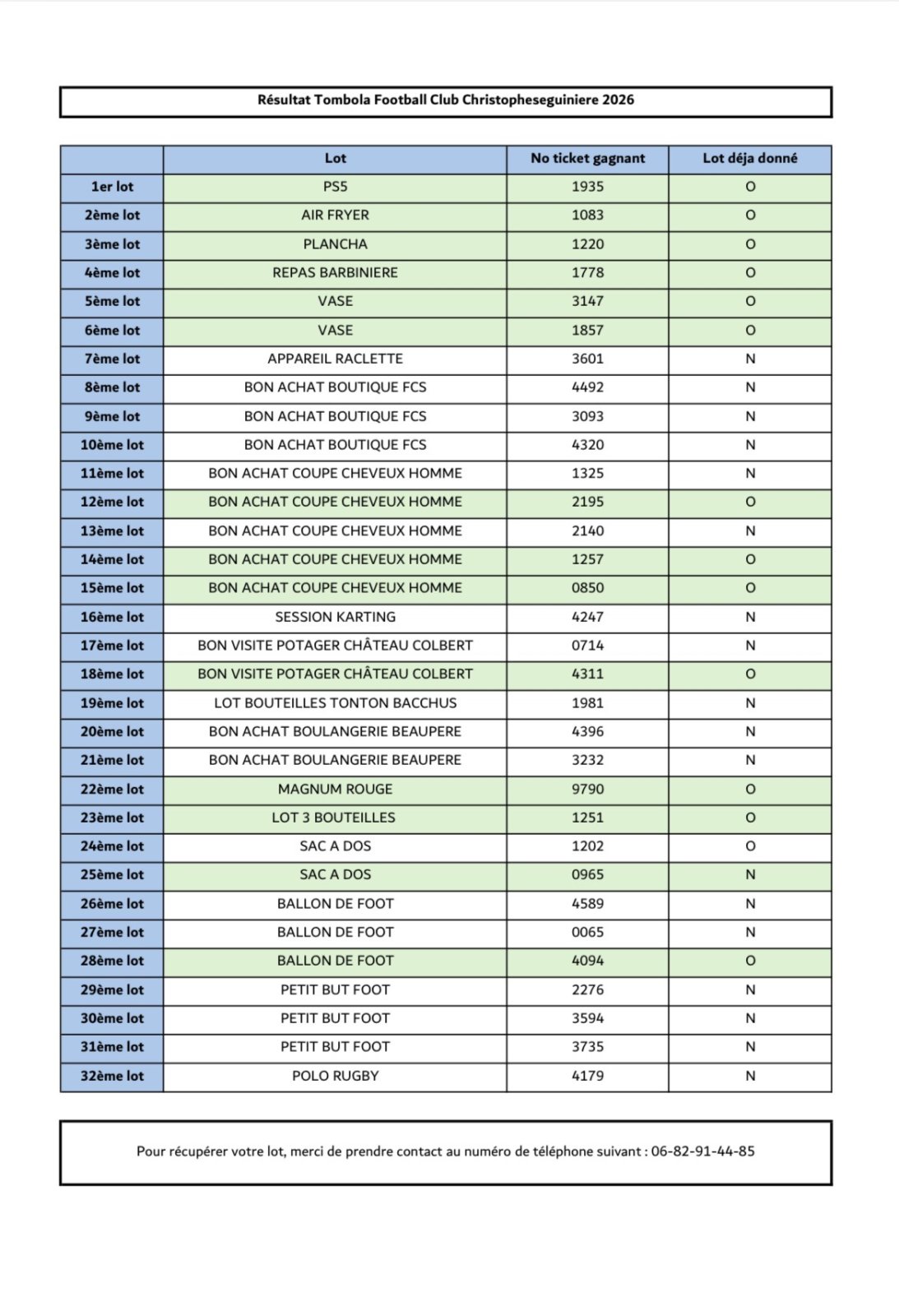 Résultats de la tombola