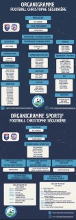 Organigrammes